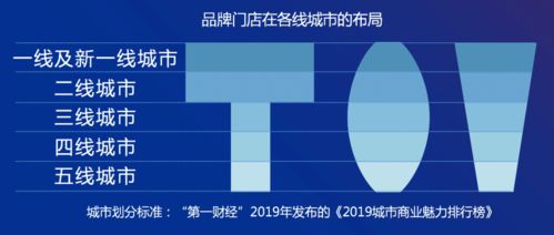 重磅發(fā)布 《2020中國餐飲營銷力白皮書》——食品互聯(lián)網(wǎng)銷售新趨勢(shì)洞察