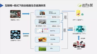 陽光午餐 阿里巴巴受邀出席第四屆互聯(lián)網(wǎng)食品安全高峰論壇，共筑網(wǎng)絡(luò)食品銷售新生態(tài)
