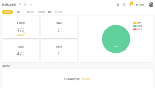 年銷售額近10億的食品制造企業，如何通過互聯網銷售破解行業痛點