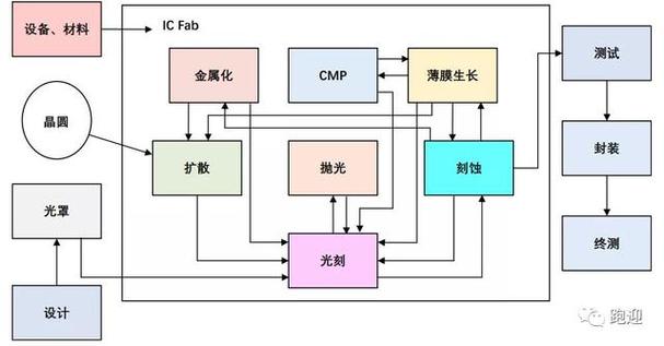長川科技 引領集成電路專用設備與貨幣專用設備銷售的雙輪驅動