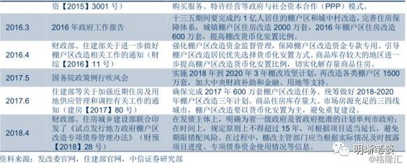 棚改貨幣化與貨幣專用設(shè)備銷售 關(guān)聯(lián)、影響與思考